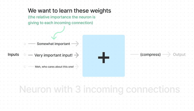 Training a neural network