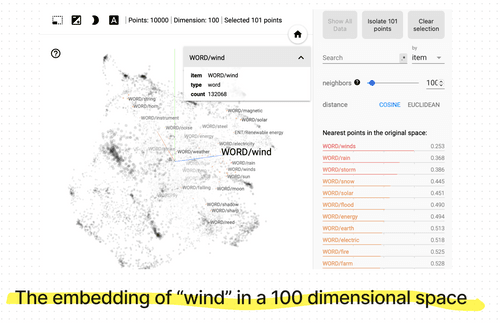 word2Vec embedding of 'wind'