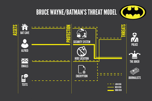 Understanding Threats